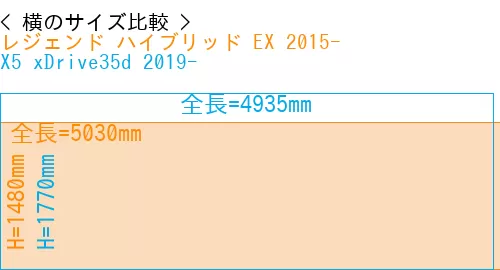 #レジェンド ハイブリッド EX 2015- + X5 xDrive35d 2019-